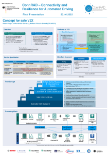 ConceptSafeV2X Bosch