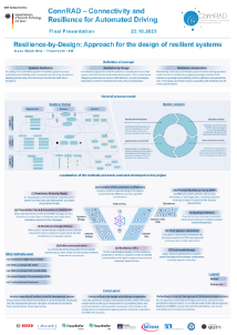 Resilience-by-Design IEM